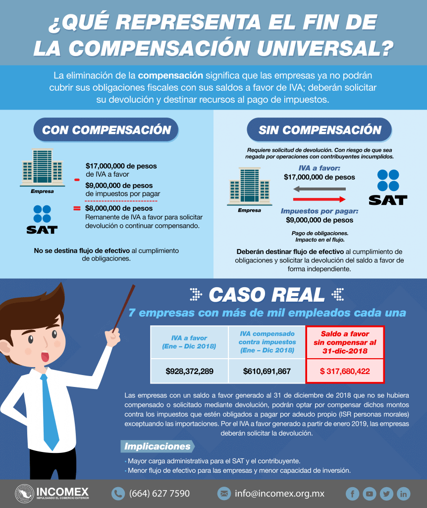 Fin de la compensación universal INCOMEX